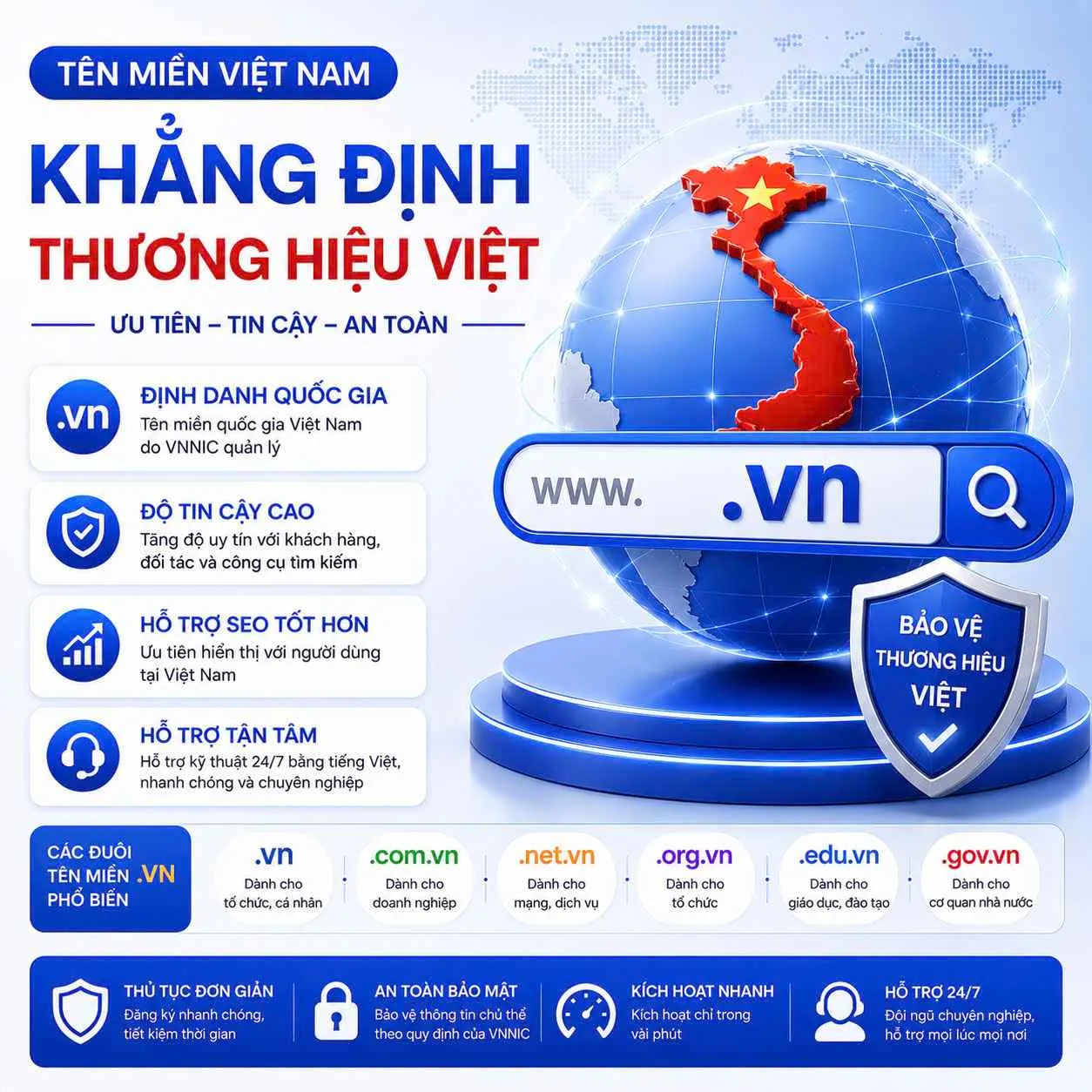 Tên miền .int.vn