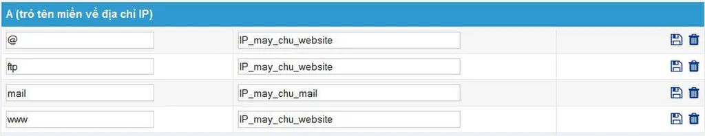 Danh sách các bản ghi A hoàn chỉnh trong hệ thống DNS