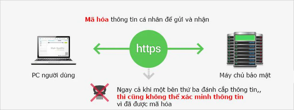 chứng chỉ số ssl