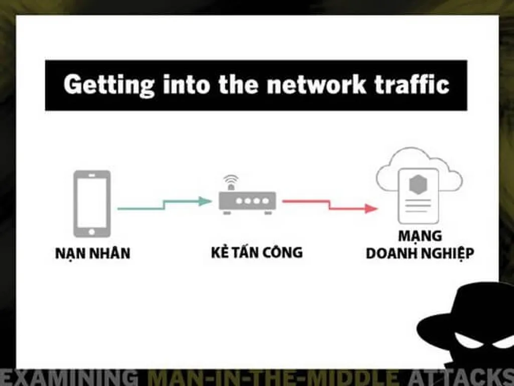 tan-cong-man-middle